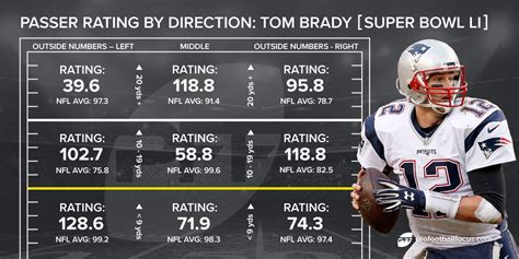 super bowl 55 game stats.